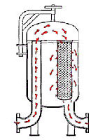 MDA Filtration - Products Filtered